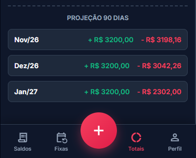 Projeção 90 dias